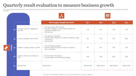 Result Evaluation Ppt PowerPoint Presentation Complete Deck With Slides Slide08