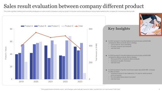 Result Evaluation Ppt PowerPoint Presentation Complete Deck With Slides Slide09