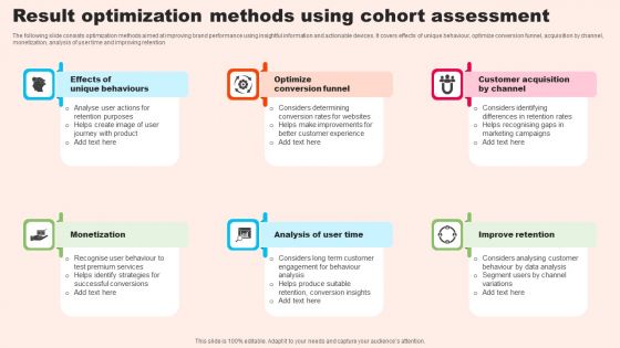 Result Optimization Methods Using Cohort Assessment Information PDF