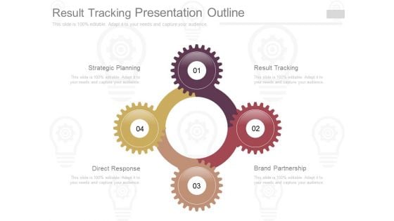 Result Tracking Presentation Outline