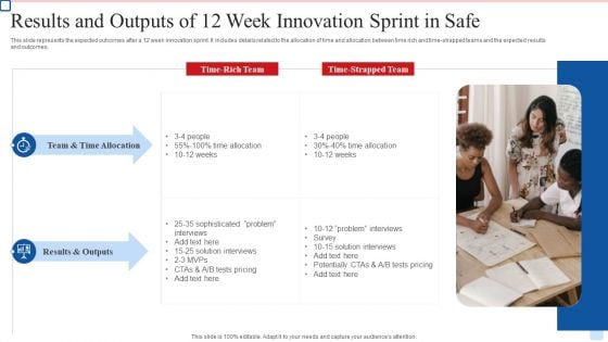 Results And Outputs Of 12 Week Innovation Sprint In Safe Slides PDF Results And Outputs Of 12 Week Innovation Sprint In Safe Slides PDF