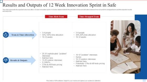 Results And Outputs Of 12 Week Innovation Sprint In Safe Slides PDF