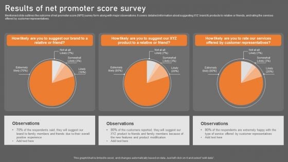 Results Of Net Promoter Building Consumer Loyalty By Reducing Churn Rate Pictures PDF