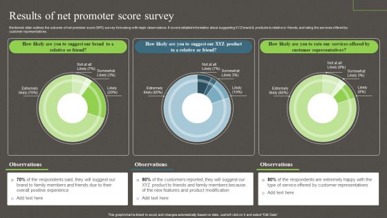 Results Of Net Promoter Score Survey Ppt PowerPoint Presentation File Portfolio PDF