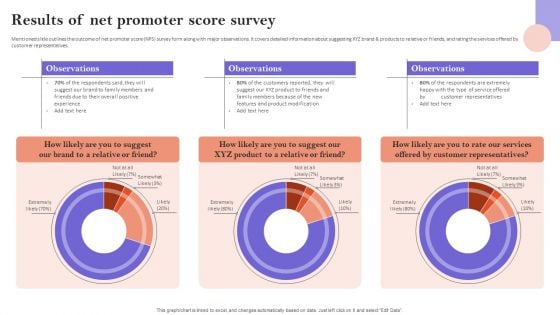 Results Of Net Promoter Score Survey Themes PDF