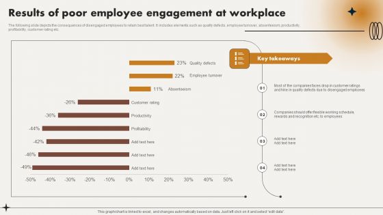 Results Of Poor Employee Engagement At Workplace Ppt File Demonstration PDF