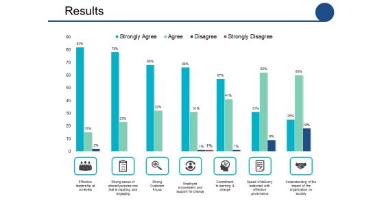 Results Ppt PowerPoint Presentation Ideas Graphics Example