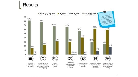 Results Ppt PowerPoint Presentation Model Gallery