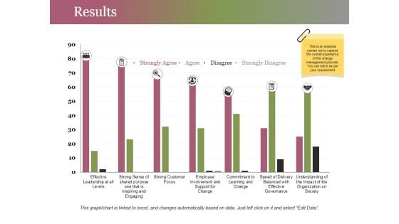 Results Ppt PowerPoint Presentation Summary Inspiration