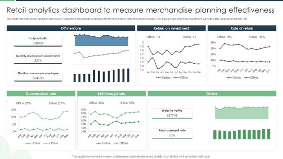 Retail Analytics Dashboard To Measure Merchandise Planning Effectiveness Designs PDF