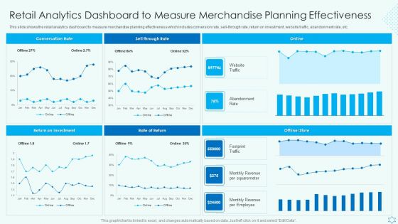 Retail Analytics Dashboard To Measure Merchandise Planning Effectiveness Diagrams PDF
