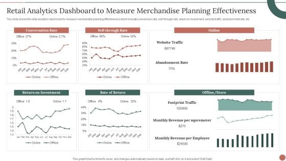 Retail Analytics Dashboard To Measure Merchandise Planning Effectiveness Information PDF