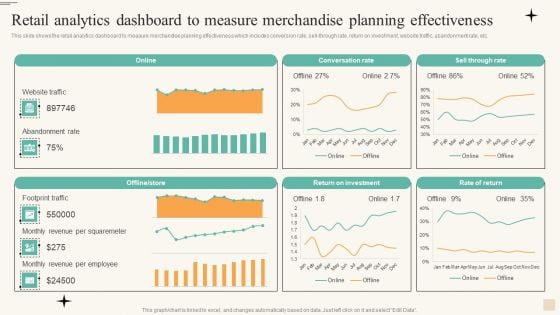 Retail Analytics Dashboard To Measure Merchandise Planning Effectiveness Microsoft PDF