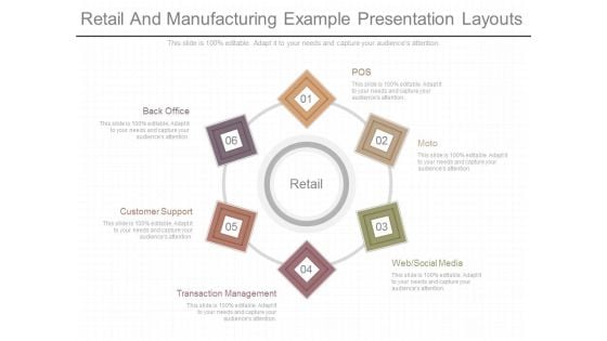 Retail And Manufacturing Example Presentation Layouts