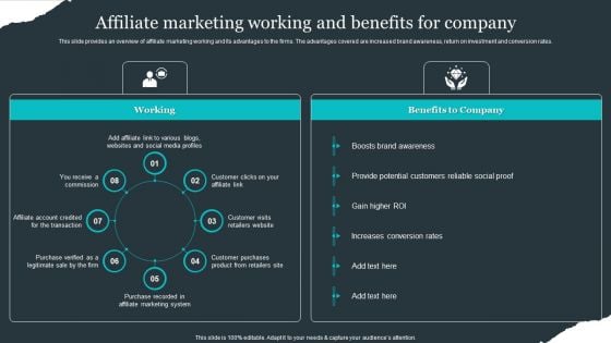 Retail Apparel Online Affiliate Marketing Working And Benefits For Company Slides PDF Retail Apparel Online Affiliate Marketing Working And Benefits For Company Slides PDF