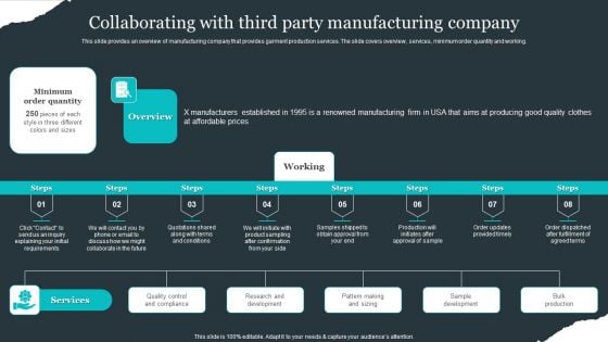 Retail Apparel Online Collaborating With Third Party Manufacturing Company Mockup PDF