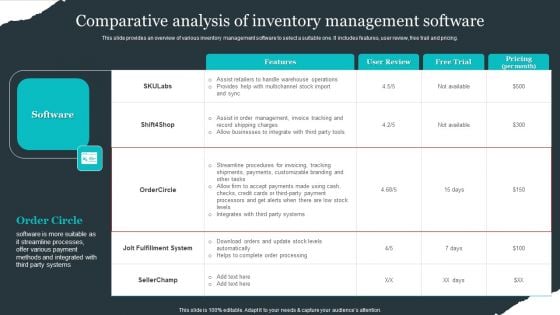 Retail Apparel Online Comparative Analysis Of Inventory Management Software Elements PDF