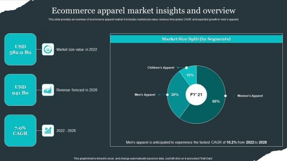 Retail Apparel Online Ecommerce Apparel Market Insights And Overview Demonstration PDF