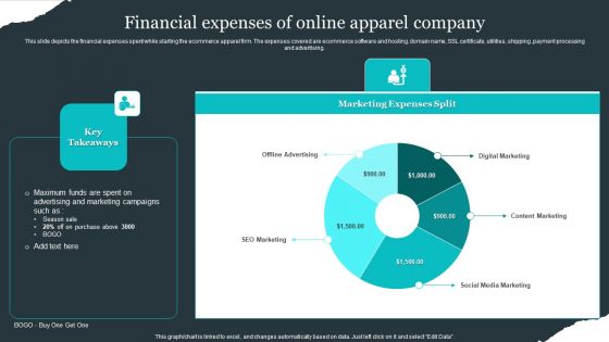 Retail Apparel Online Financial Expenses Of Online Apparel Company Slides PDF