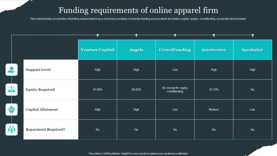 Retail Apparel Online Funding Requirements Of Online Apparel Firm Graphics PDF