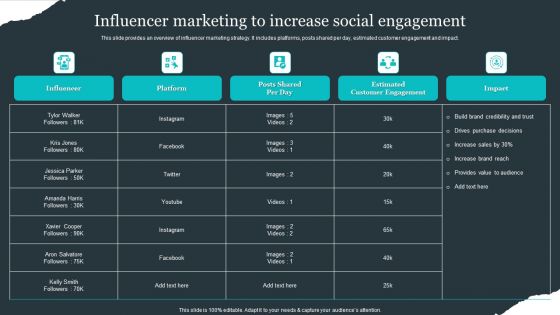 Retail Apparel Online Influencer Marketing To Increase Social Engagement Designs PDF