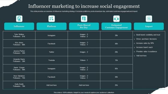 Retail Apparel Online Influencer Marketing To Increase Social Engagement Designs PDF Retail Apparel Online Influencer Marketing To Increase Social Engagement Designs PDF