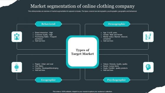 Retail Apparel Online Market Segmentation Of Online Clothing Company Ideas PDF