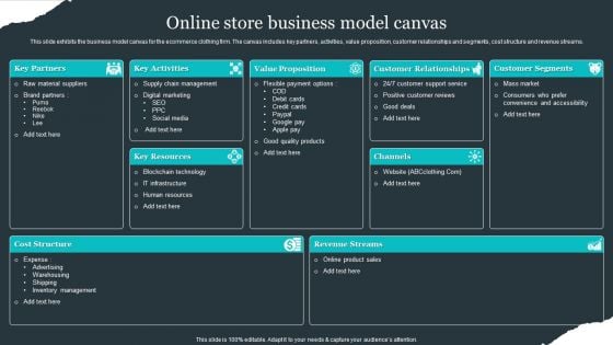Retail Apparel Online Online Store Business Model Canvas Designs PDF