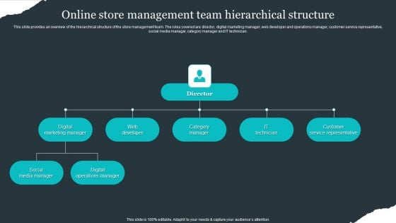 Retail Apparel Online Online Store Management Team Hierarchical Structure Structure PDF Retail Apparel Online Online Store Management Team Hierarchical Structure Structure PDF