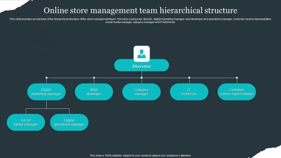 Retail Apparel Online Online Store Management Team Hierarchical Structure Structure PDF