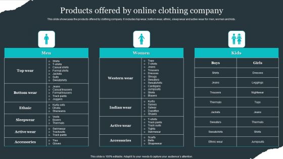 Retail Apparel Online Products Offered By Online Clothing Company Formats PDF