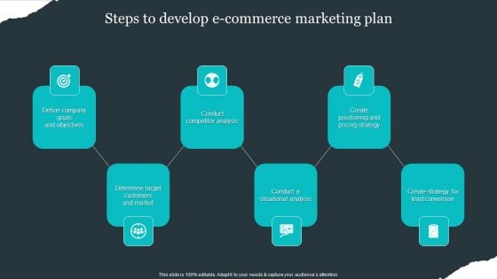 Retail Apparel Online Steps To Develop E Commerce Marketing Plan Template PDF