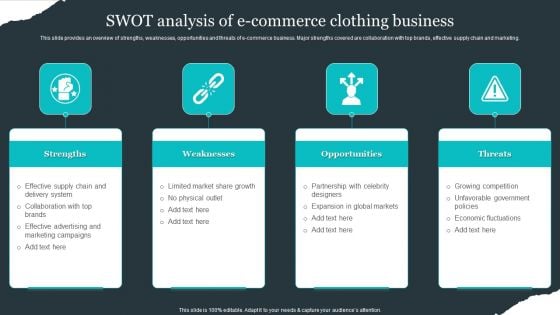 Retail Apparel Online Swot Analysis Of E Commerce Clothing Business Information PDF