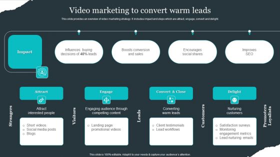 Retail Apparel Online Video Marketing To Convert Warm Leads Slides PDF