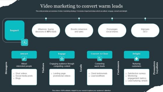 Retail Apparel Online Video Marketing To Convert Warm Leads Slides PDF Retail Apparel Online Video Marketing To Convert Warm Leads Slides PDF