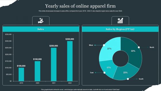 Retail Apparel Online Yearly Sales Of Online Apparel Firm Formats PDF