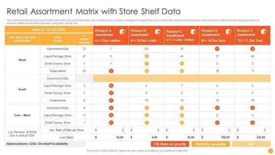 Retail Assortment Matrix With Store Shelf Data Ppt Infographic Template Example PDF