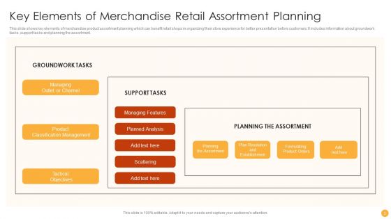 Retail Assortment Ppt PowerPoint Presentation Complete Deck With Slides