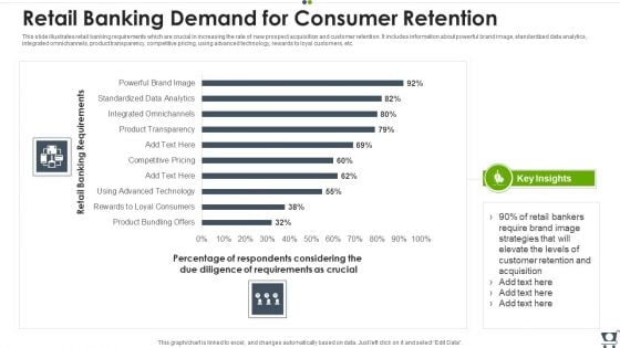 Retail Banking Demand For Consumer Retention Themes PDF