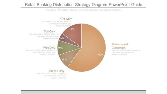 Retail Banking Distribution Strategy Diagram Powerpoint Guide