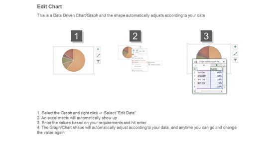 Retail Banking Distribution Strategy Diagram Powerpoint Guide Slide04