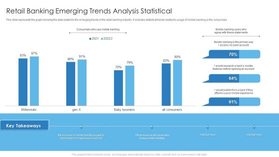 Retail Banking Emerging Trends Analysis Statistical Background PDF