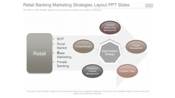 Retail Banking Marketing Strategies Layout Ppt Slides