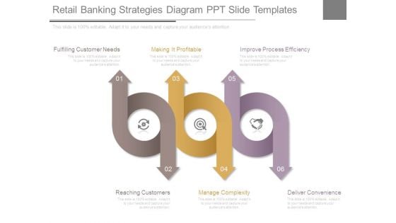 Retail Banking Strategies Diagram Ppt Slide Templates