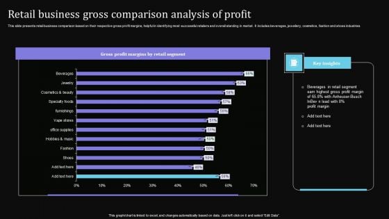 Retail Business Gross Comparison Analysis Of Profit Infographics PDF