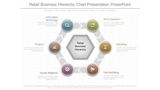 Retail Business Hierarchy Chart Presentation Powerpoint