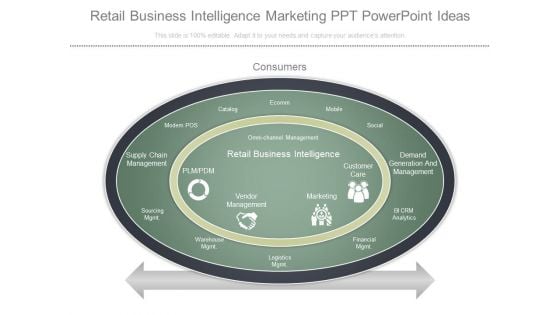 Retail Business Intelligence Marketing Ppt Powerpoint Ideas