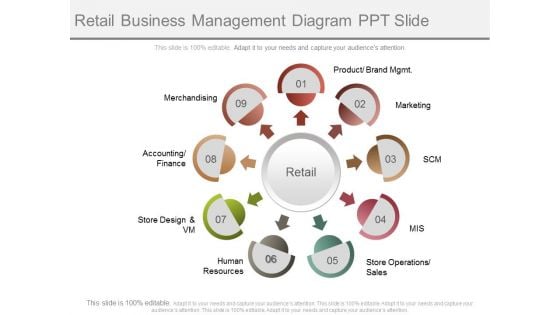 Retail Business Management Diagram Ppt Slide