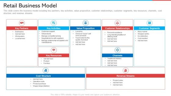 Retail Business Model Retail Marketing Portrait PDF Retail Business Model Retail Marketing Portrait PDF