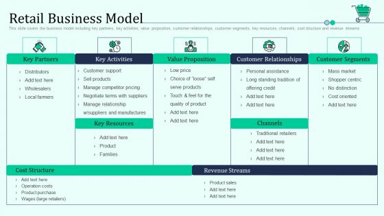 Retail Business Model Retail Outlet Positioning And Merchandising Approaches Structure PDF